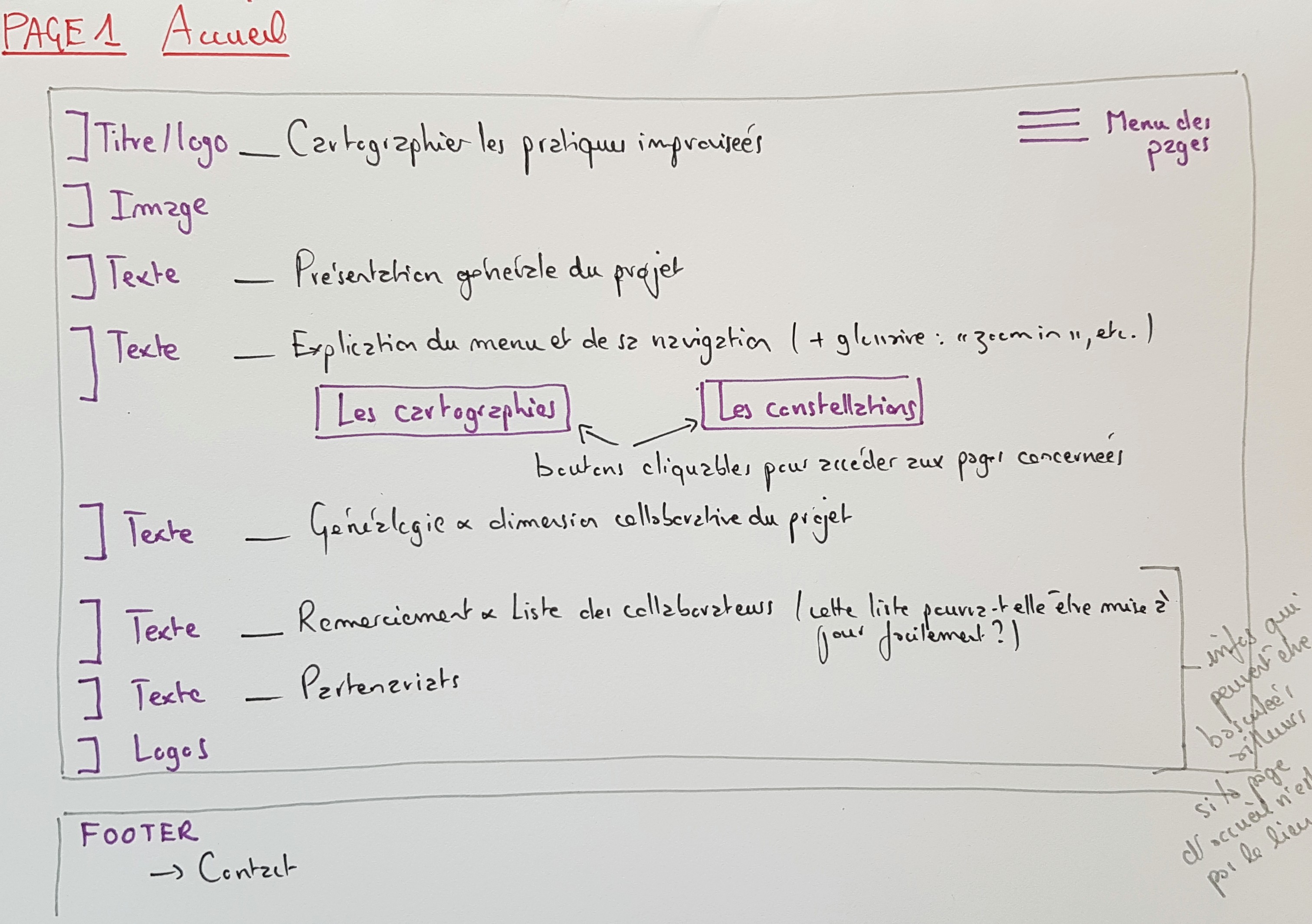 &Agrave; Propos