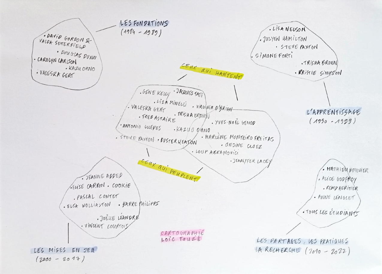 Lo&iuml;c Touz&eacute;